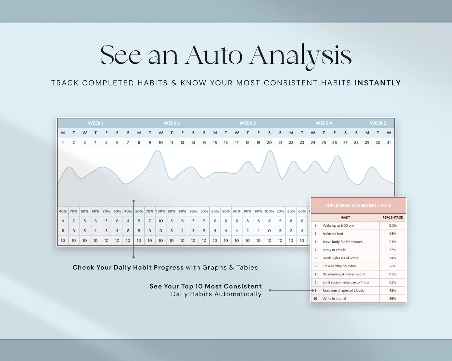 Daily Habit Tracker | Build Consistency & Achieve Your Goals